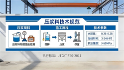 阿城本地工厂讲解：说一遍公路压浆料和铁路压浆料的区别